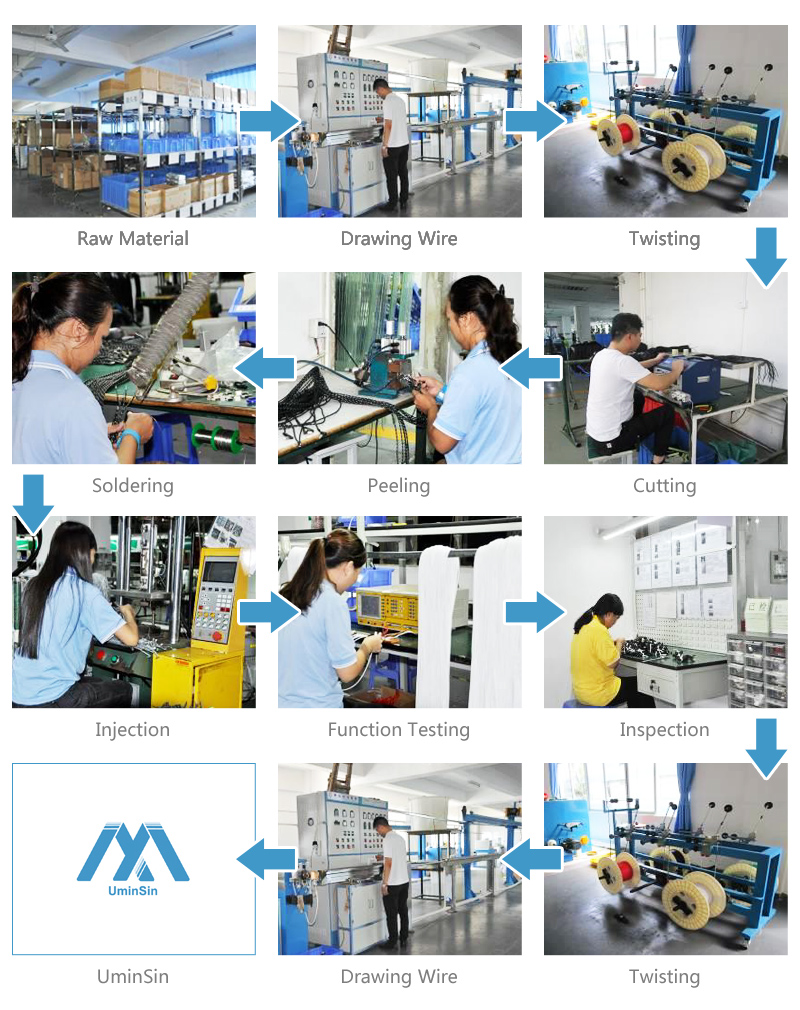 Production Workflow Chart